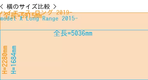 #ハイエース ロング 2019- + model X Long Range 2015-